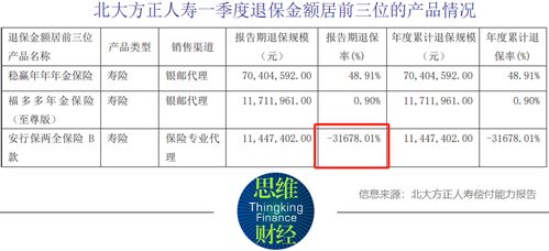 北大方正人壽擬增資17億元以提升償付能力，第二類增值電信業(yè)務(wù)助力發(fā)展